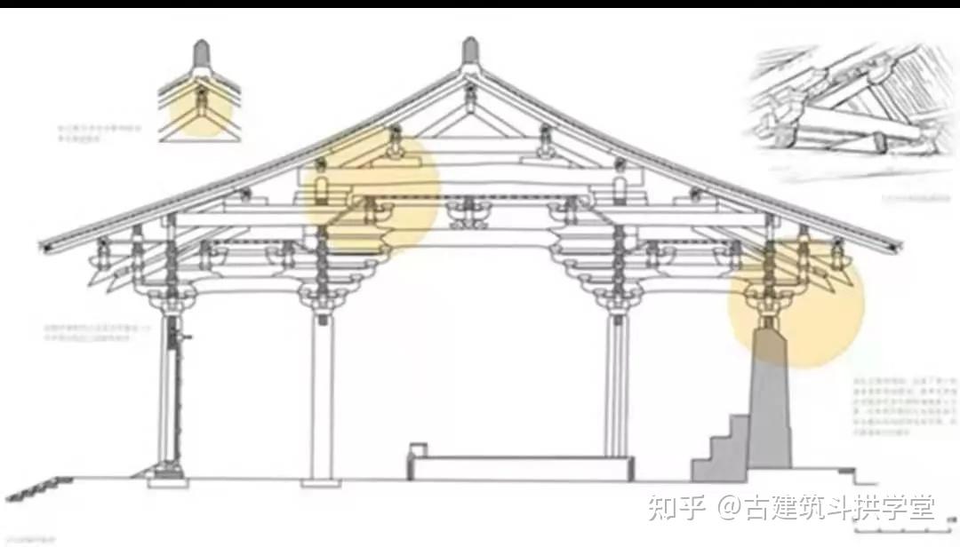 1,唐代东大殿木构架内槽外槽明栿草栿有什么特点?