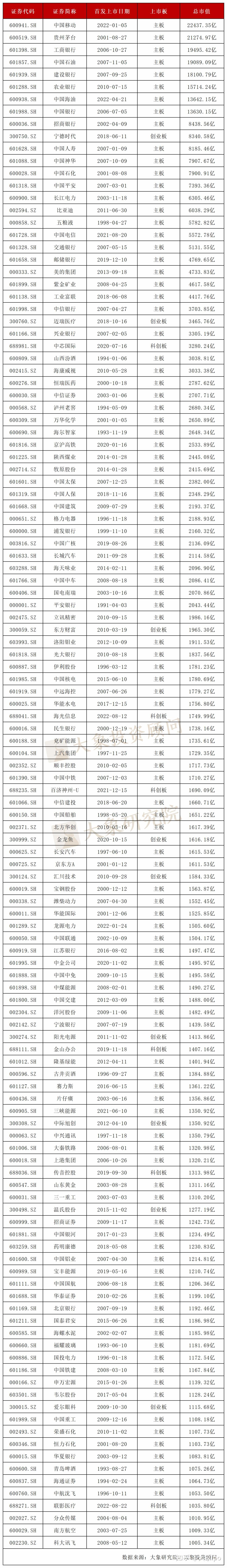 5364家a股上市公司图谱北上广深占了多少