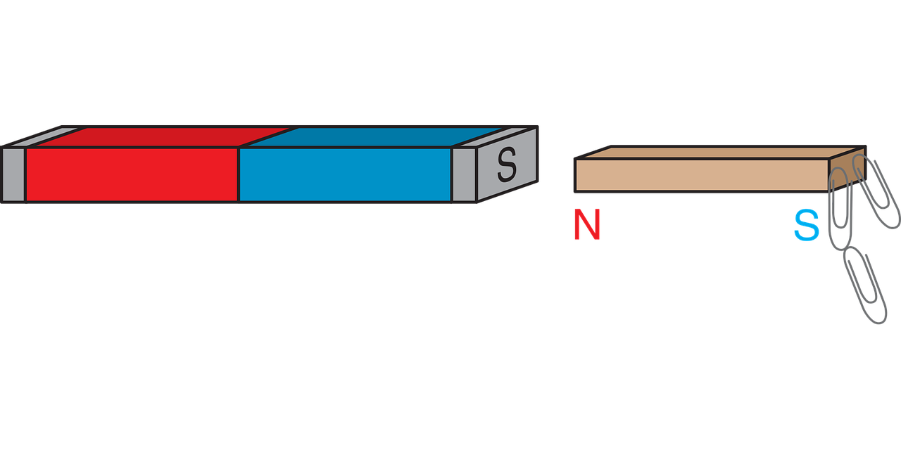 3. 动力矢量控制