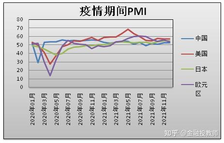 疫情环境下的中国经济发展