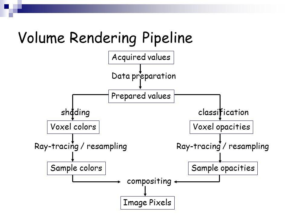 【《RTR3》 提炼总结】(九) 第十章 · 游戏开发中基于图像的渲染技术总结