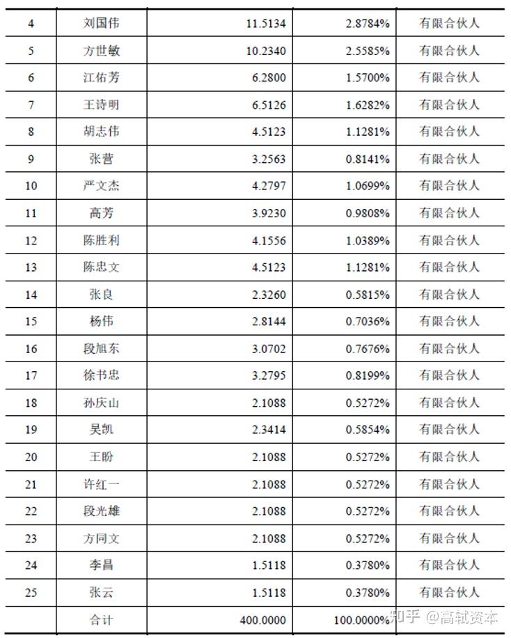 股权激励案例解析祥源新材300980