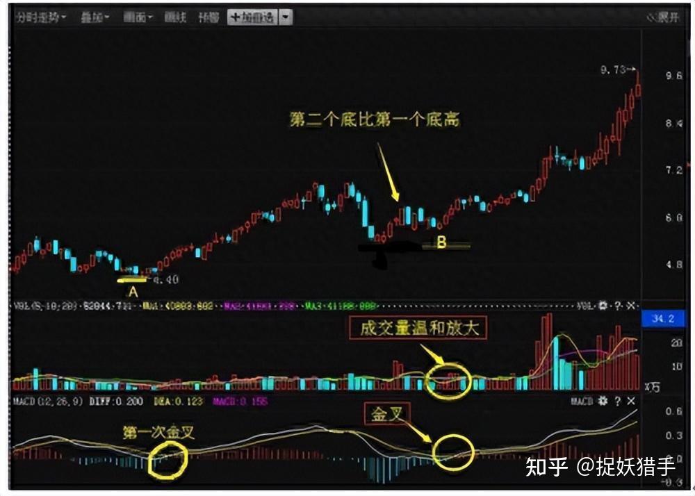 为什么你的股票每次一买就跌,一卖就涨,如何才能摆脱这种情况? - 知乎
