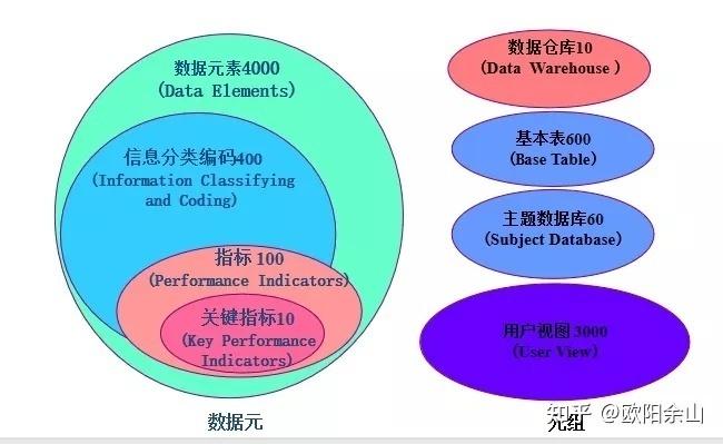数据架构：元数据、数据元和一般数据项 - 知乎