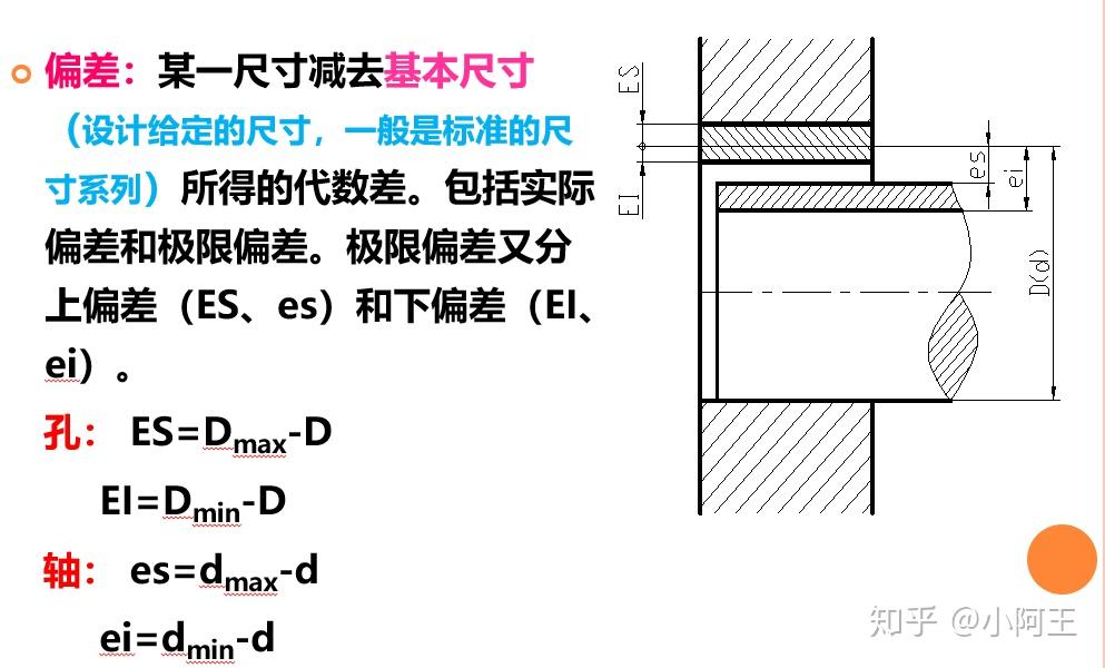 最常用最全CAD快捷键汇总大全 知乎