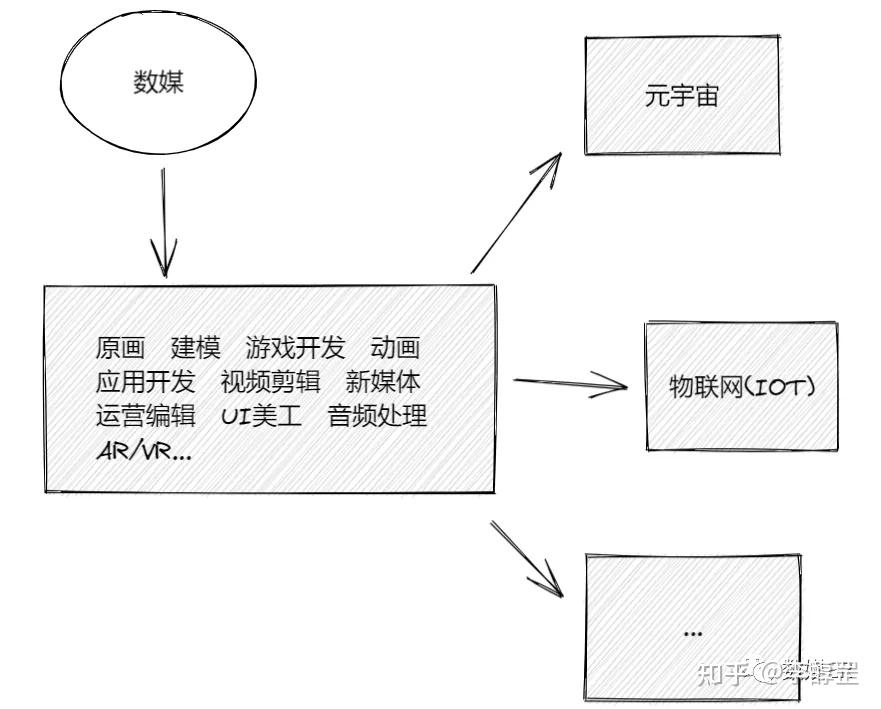 数字媒体的现状与机遇