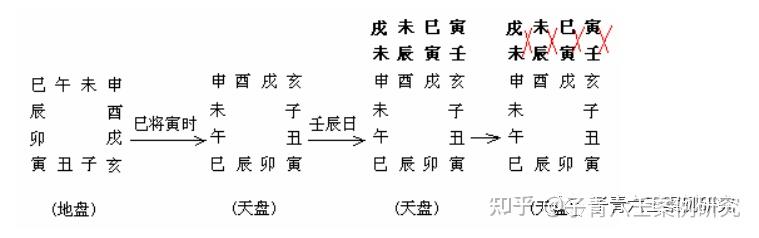 大六壬九宗门详解图片