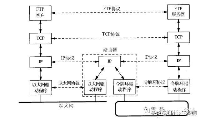 TCP协议的最大连接数是多少? (tcp协议的特点)-虎跃云资讯网