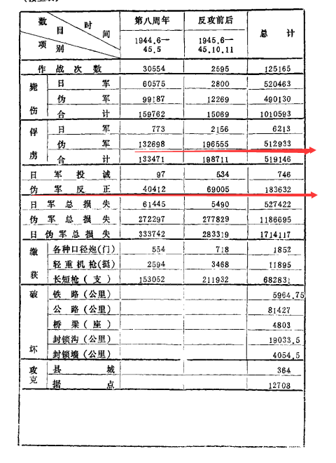 同样是异族鹰犬,为什么汉军世侯和绿营军都是打天下
