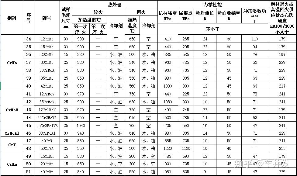 T700高强钢性能参数图片