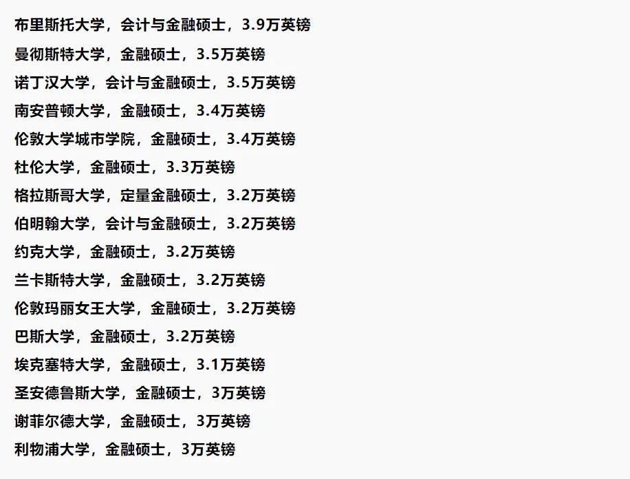 2024年英国大学学费排行榜出炉一共3个档次