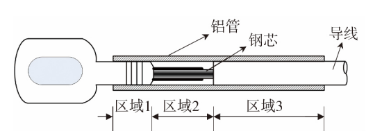 架空线路耐张线夹x光检测