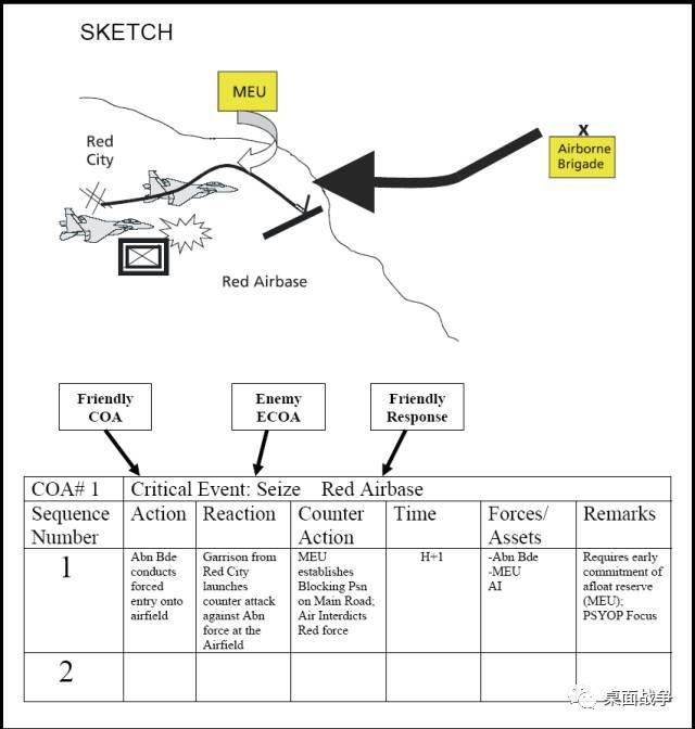 焦点早有准备美对朝作战计划有几个