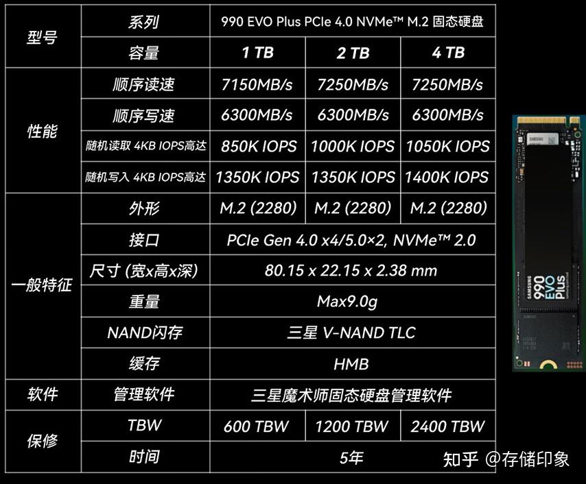 M.2 NVMe PCIe5.0固态硬盘推荐，给电脑速度赋能（2025年10月） - 知乎