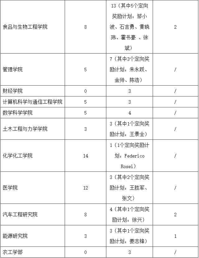 江苏大学2026年“普通招收”批次博士研究生招生计划 - 知乎