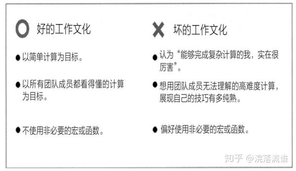 读书笔记 为什么精英都是excel控 知乎