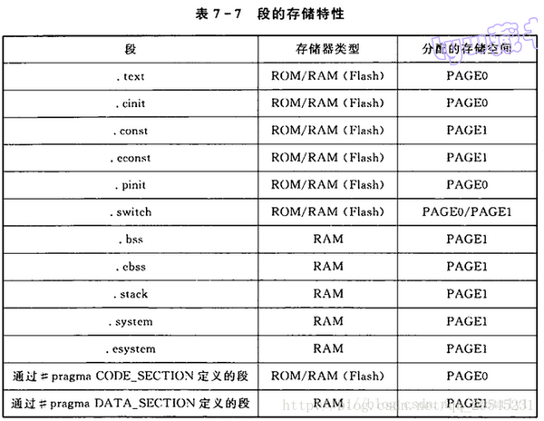 DSP CMD文件理解和应用- 知乎