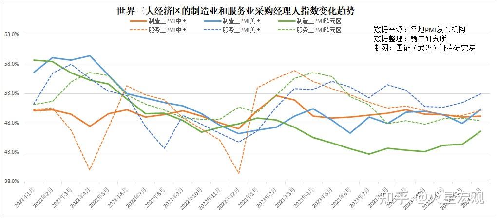 对2024年一季度国内经济的预测你有什么看法