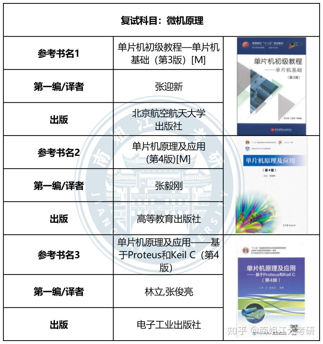江南大学考研 各专业复试专业课参考书汇总(图文版)(第二弹)! - 知乎