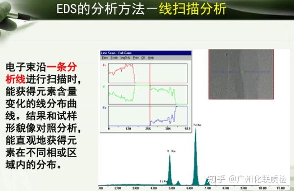 扫描电镜edx能谱图怎么看 - 知乎