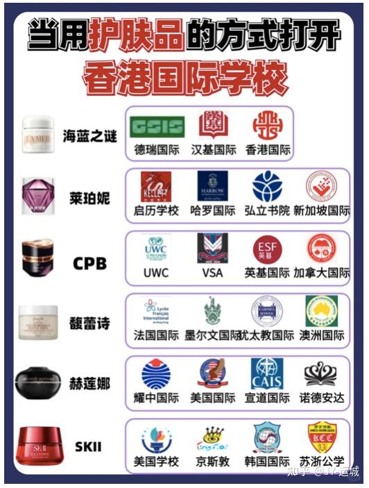 超详细申请香港加拿大国际学校看这一篇就够了