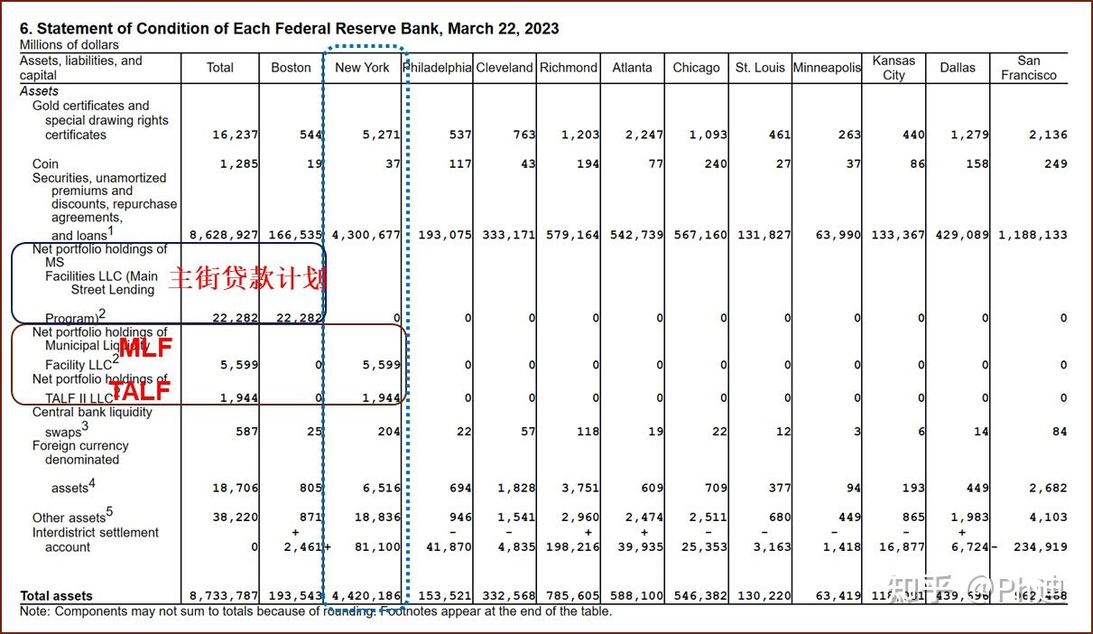 什么是扩表？一文看懂美联储资产负债表- 知乎