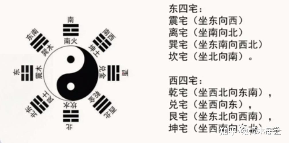 八宅风水核心基础知识汇总 - 知乎