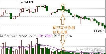 倒拔杨柳k线图片