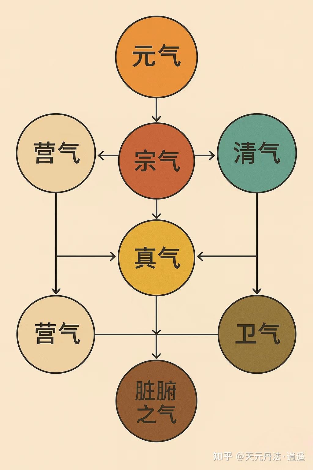 什么是道家讲的“精气神”? - 知乎