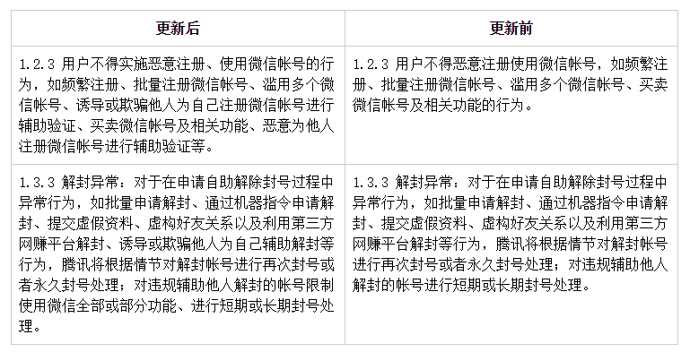 微信注册规则2020