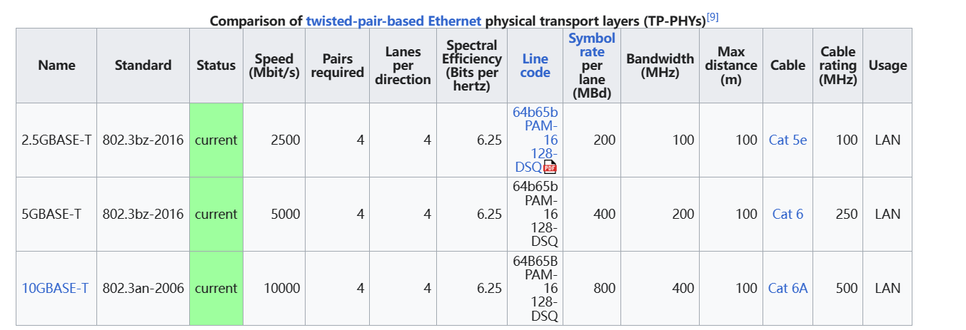 IEEE 1G/2.5G/10G - 知乎