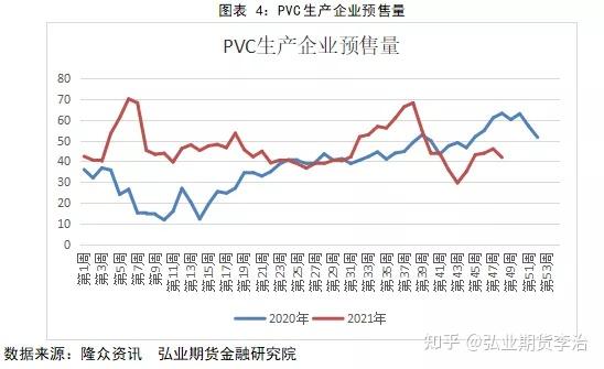 期货pvc年报供应和成本仍将推升pvc价格重心
