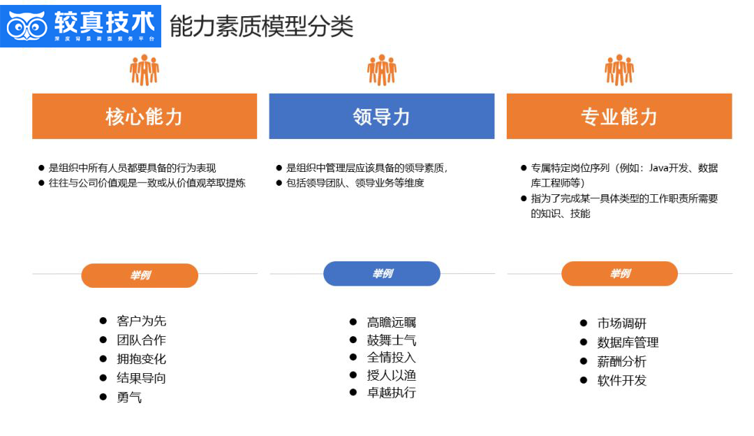 深度丨告别花瓶式模型如何建立组织未来所需的能力素质模型