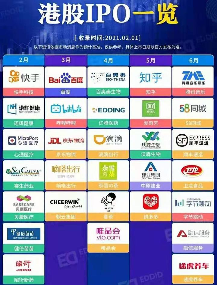 先开哪个 21年港股打新券商推荐顺序 一 知乎