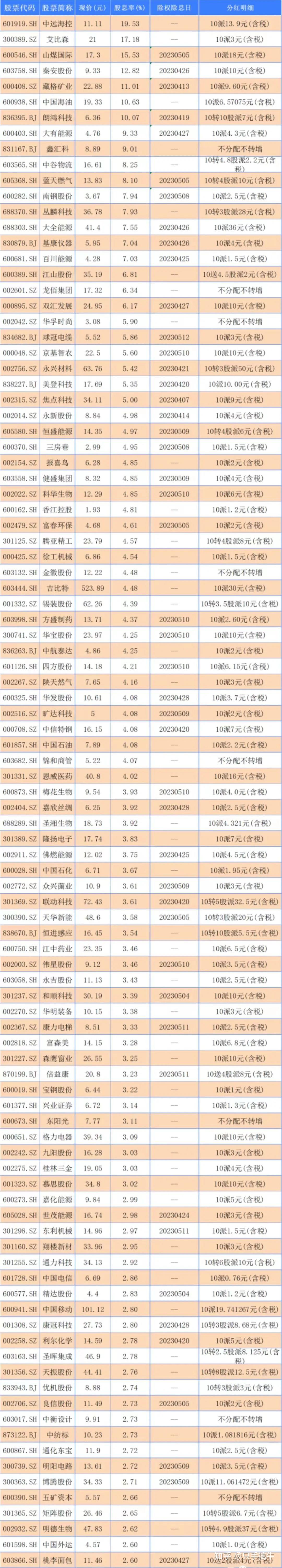 a股建材板块指数代码图片