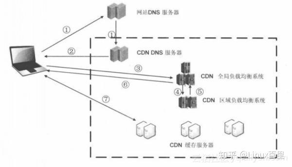 cdn加速服务器多少钱(cdn加速服务器多少钱一台)