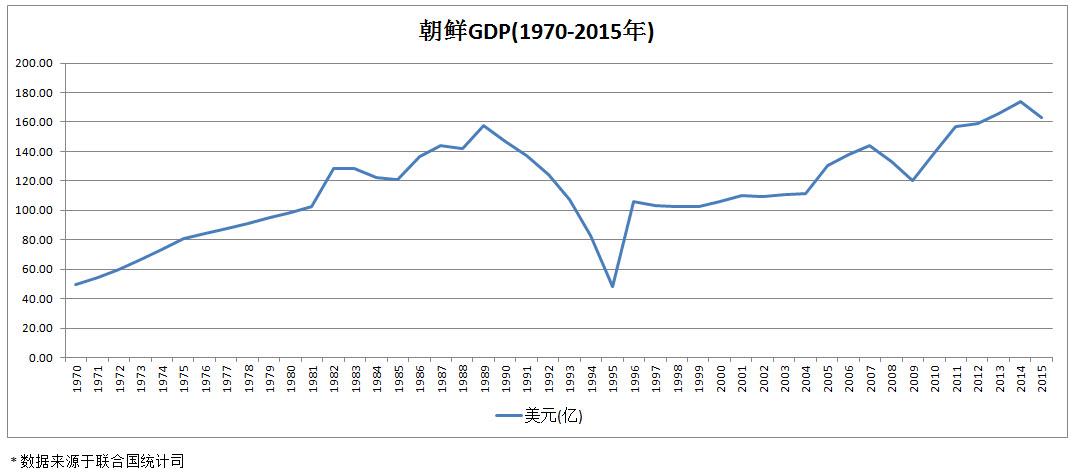 日本GDP1946_gdp超过日本简图(3)