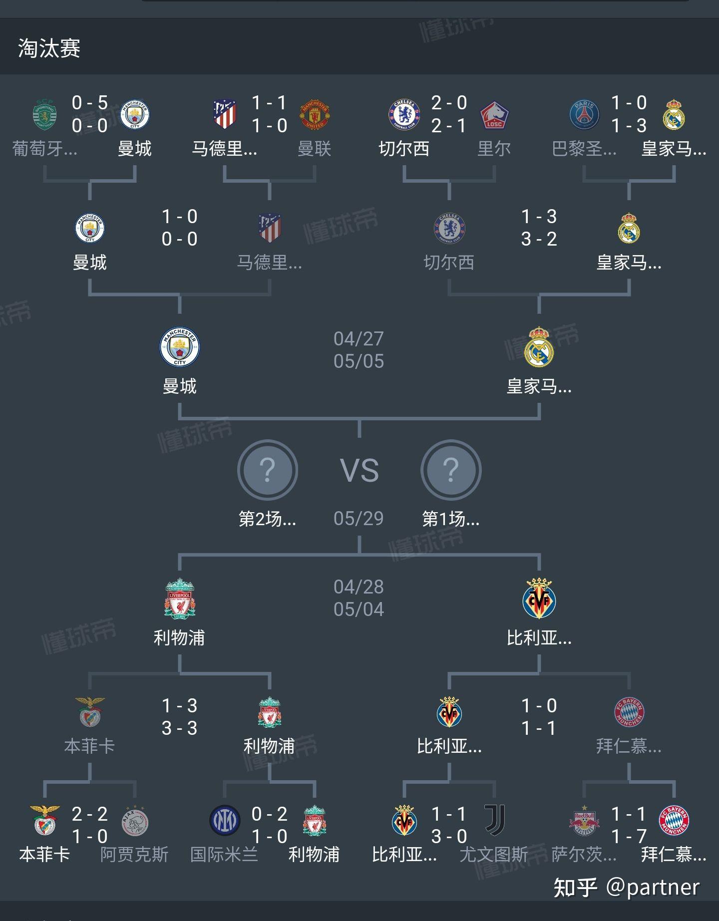 欧冠半决赛对阵的球队有哪些