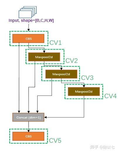 YOLOv9结构详解 - 知乎