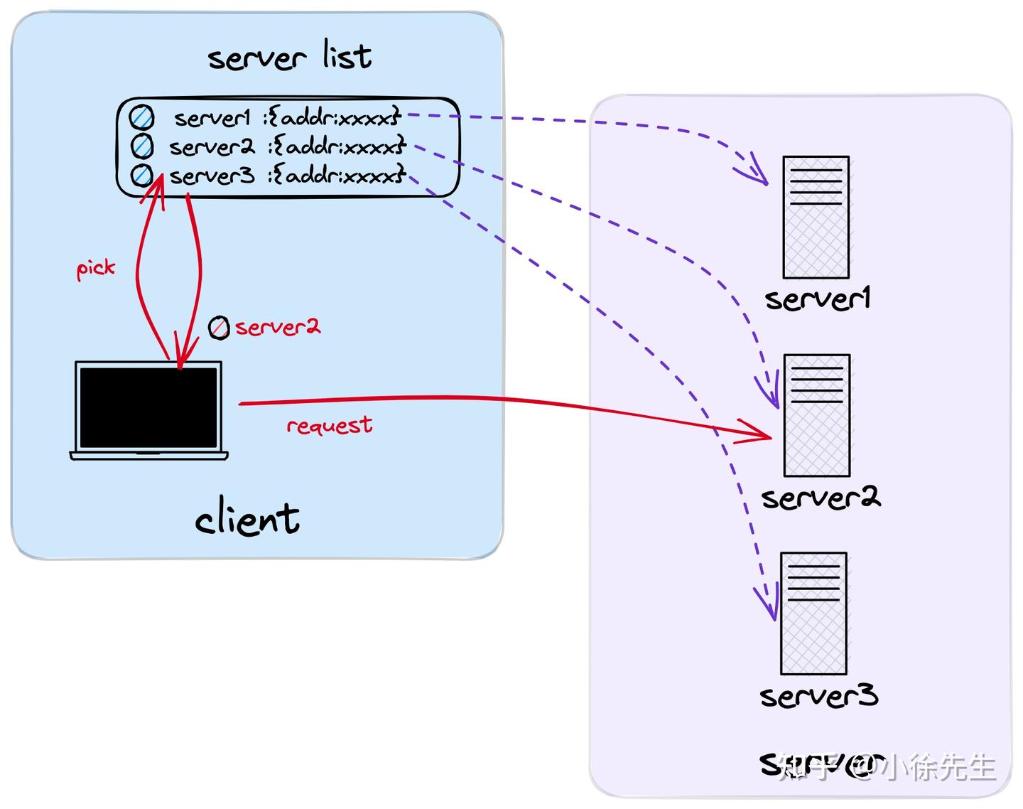 基于 etcd 实现 grpc 服务注册与发现 - 知乎