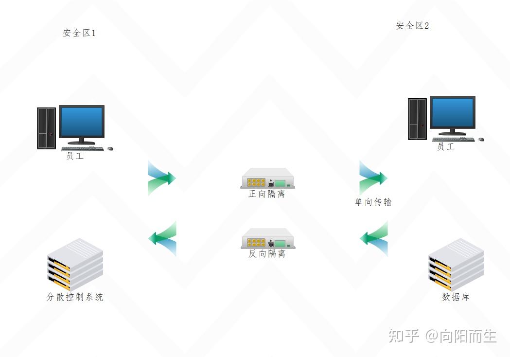 安恒网闸图片