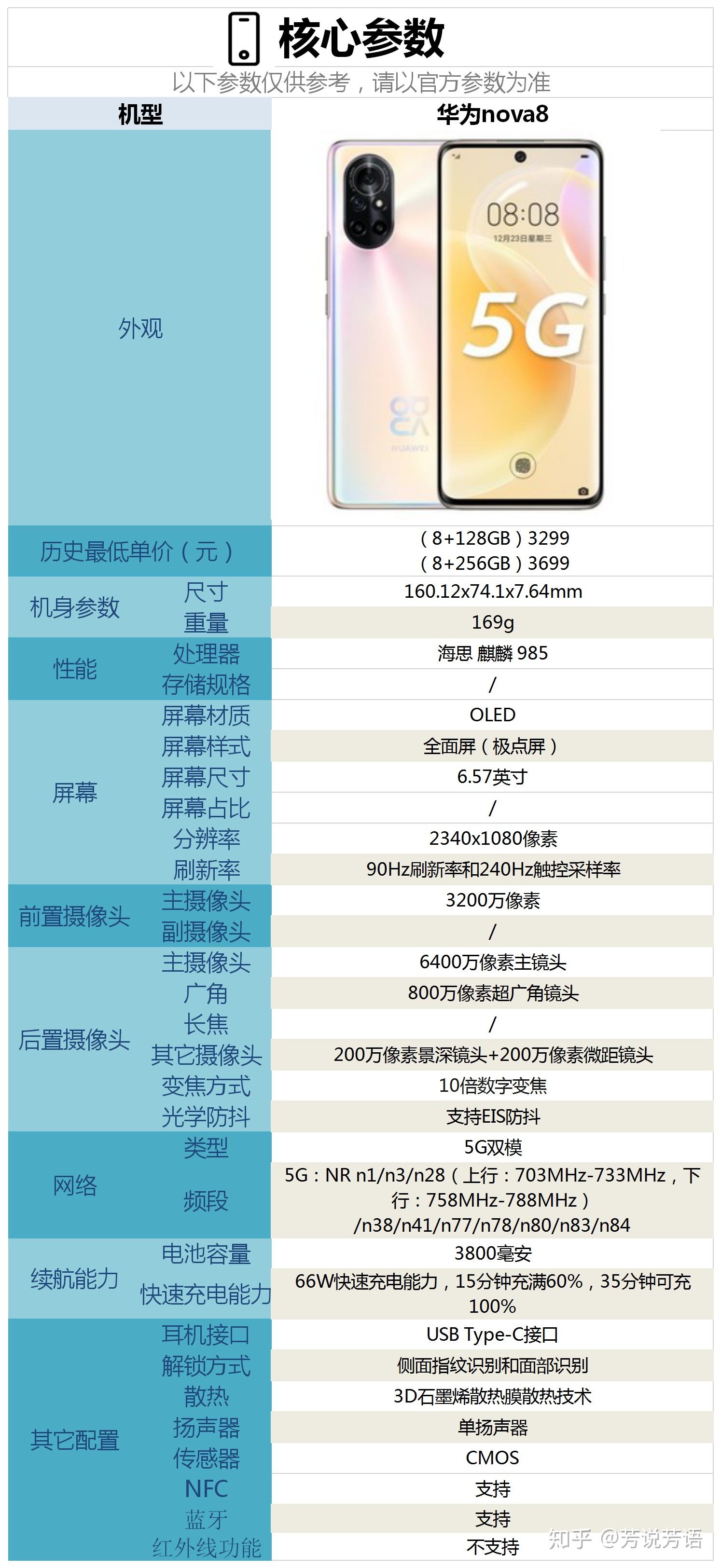 nova8系列参数图片