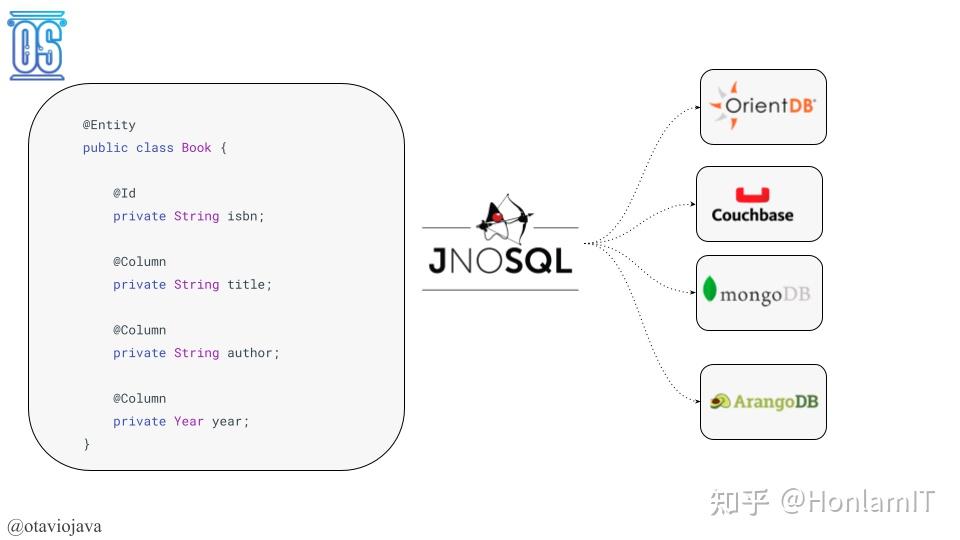 使用 Jakarta NoSQL 1.0.0-b5 探索 Java 的 MongoDB 功能 - 知乎