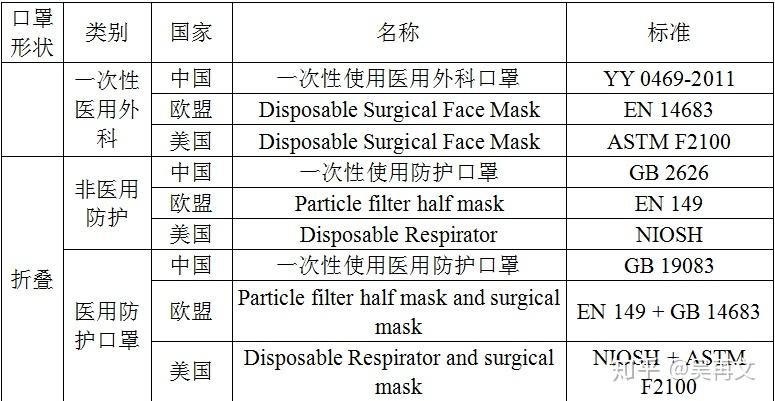 口罩出口美国和欧盟有哪些坑
