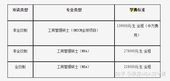 这个学校mba也取消全日制中文了2023浙大mba