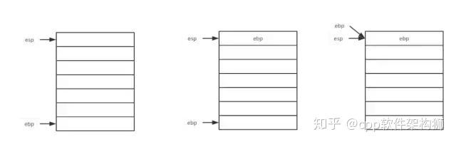 怎样深入理解堆和栈 - 知乎