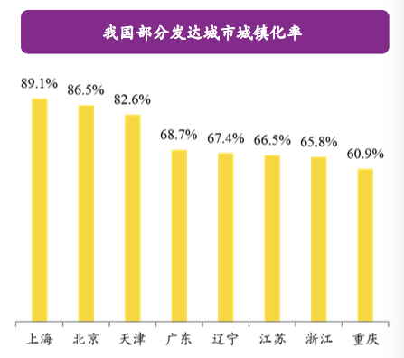 近年来中国经济总量不断上升_中国近年来的经济增长(2)