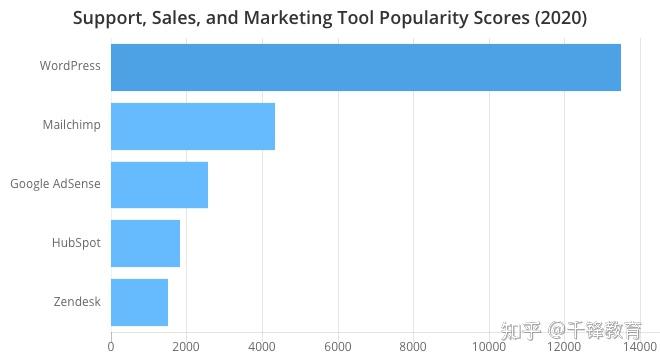 开发者工具有哪些？TOP100合集来了！