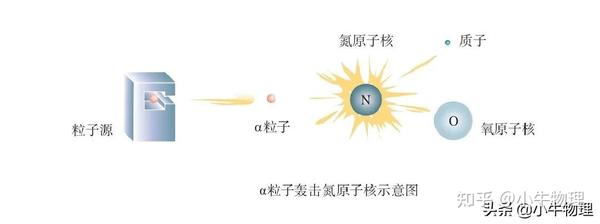 原子核的组成 - 知乎
