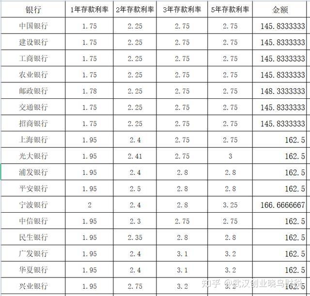 银行存款利率多少(2021年交通银行存款利率多少)